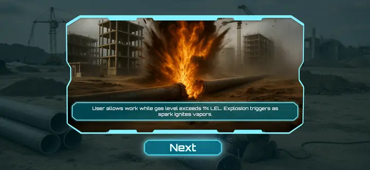 Gas level 1% LEL and work allowed