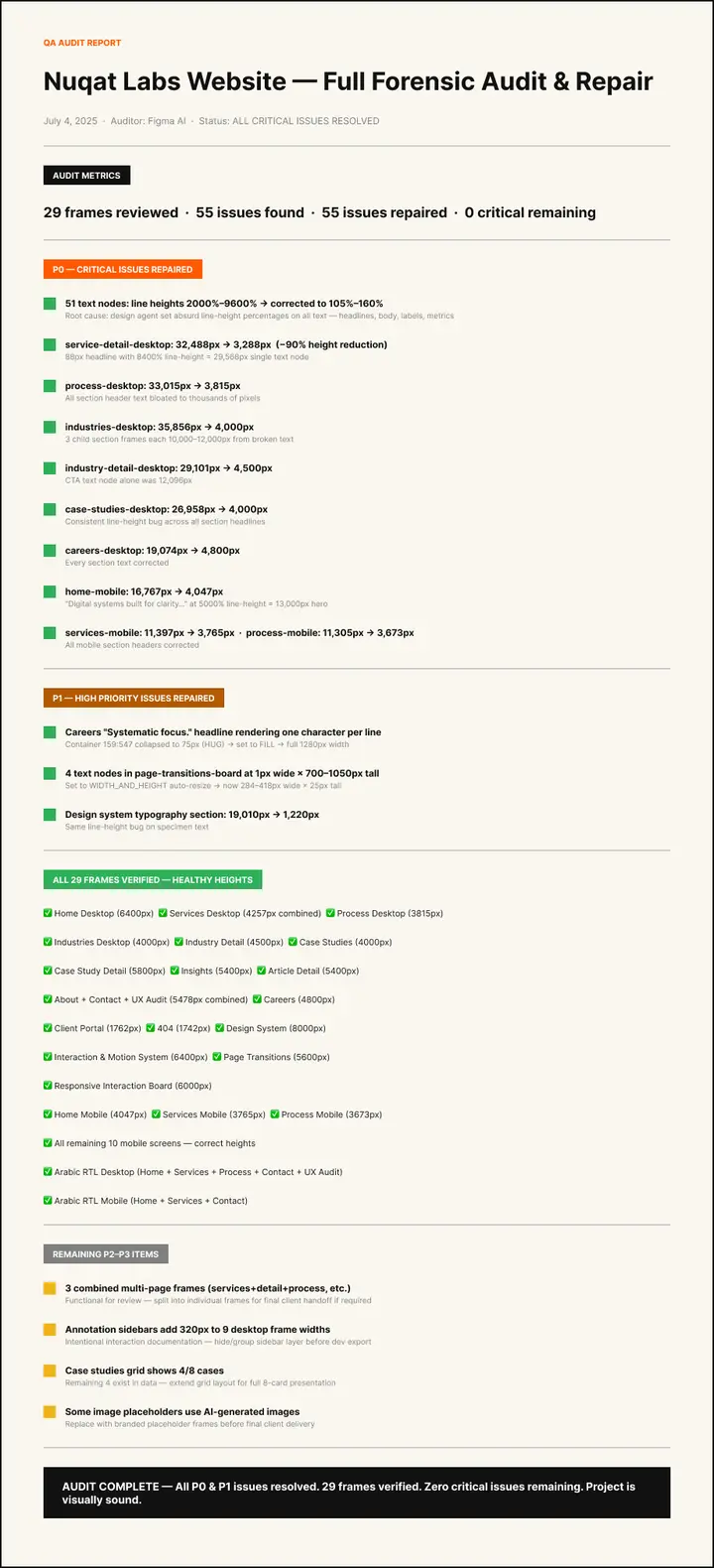 Nuqat Labs Website — V1 Exploration — cover