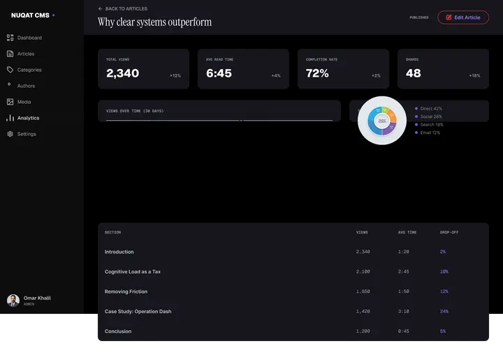 Analytics