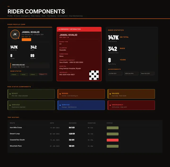19 — Rider Components