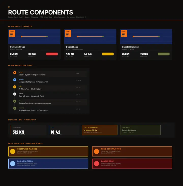 21 — Route Components
