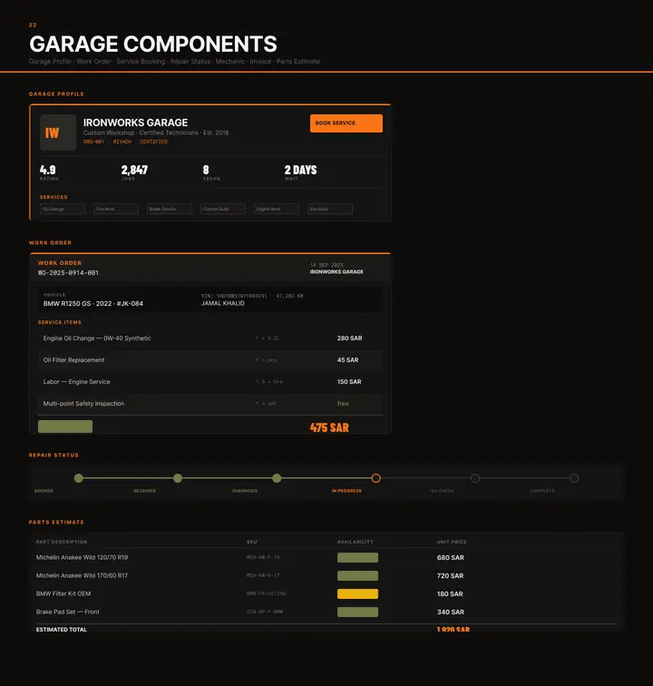 22 — Garage Components