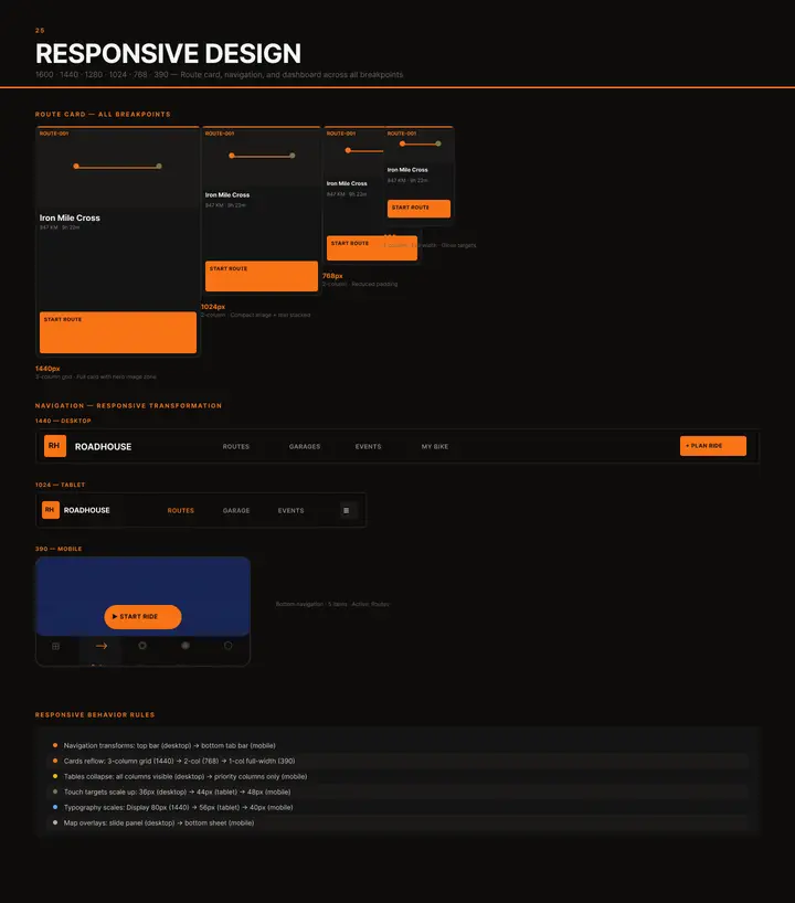 25 — Responsive