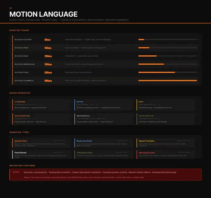 26 — Motion