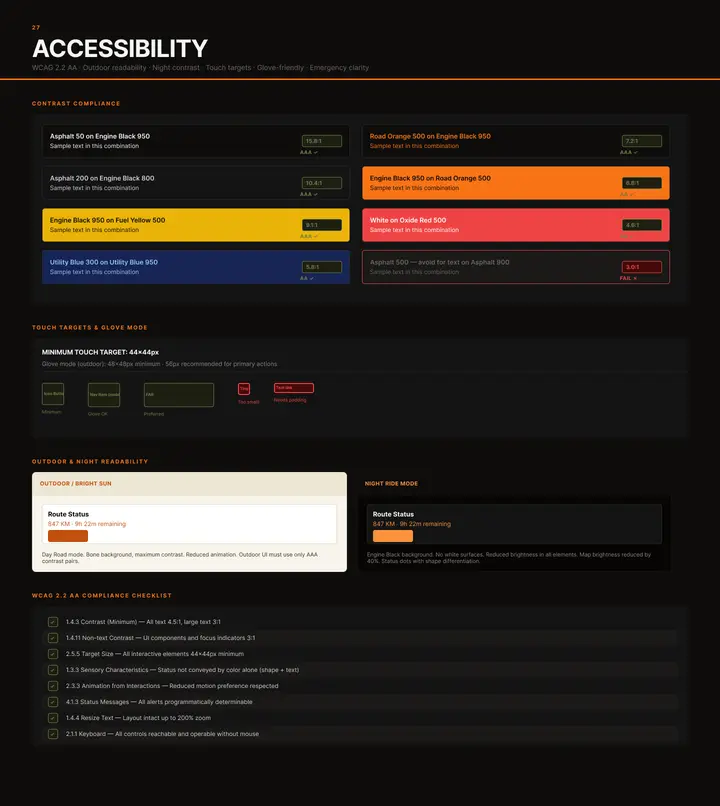 27 — Accessibility