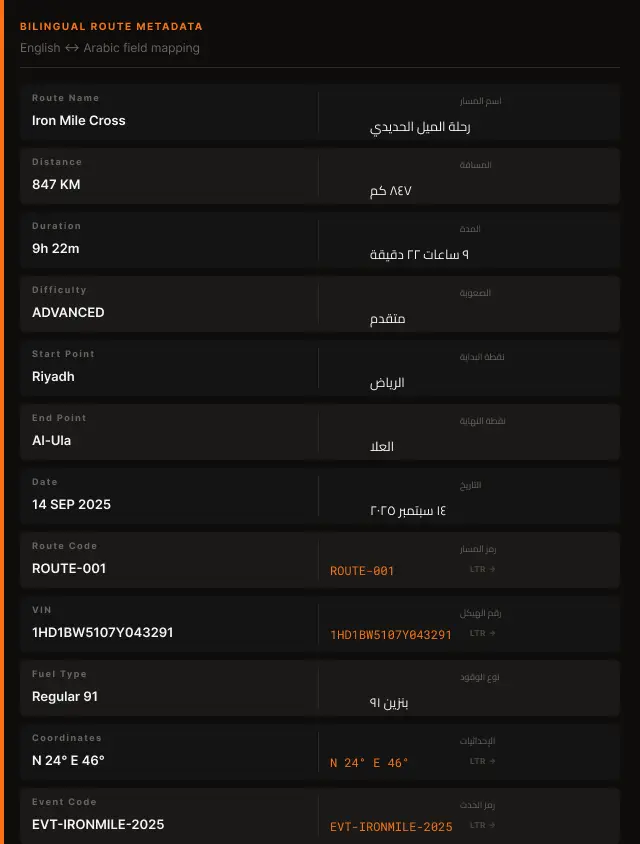 Bilingual Route Metadata Panel