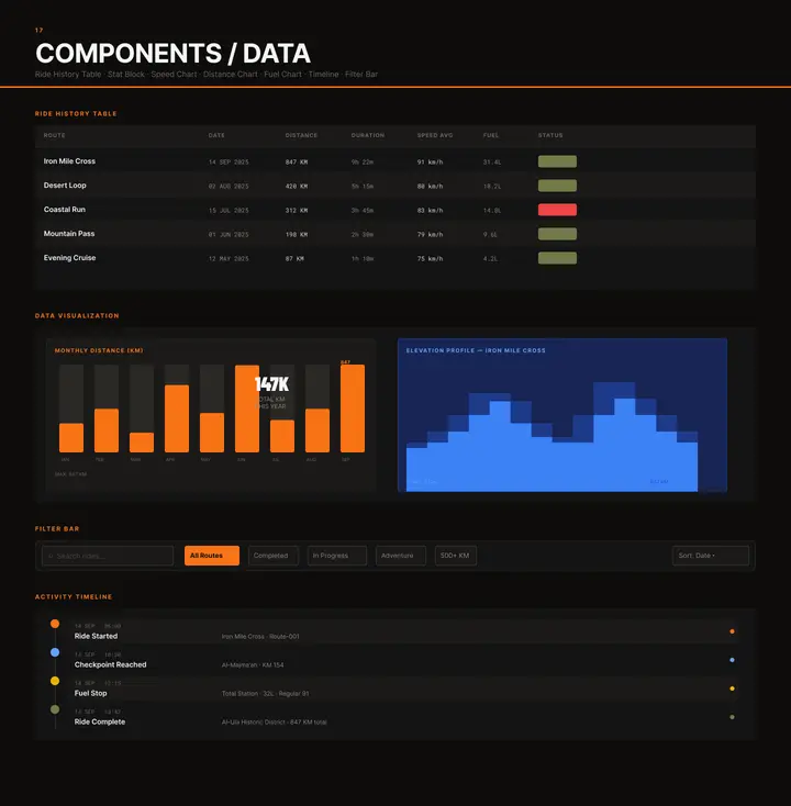 Data
