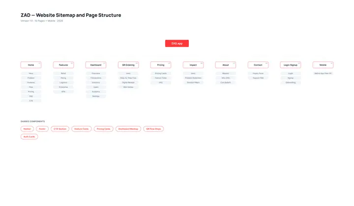 01 Sitemap