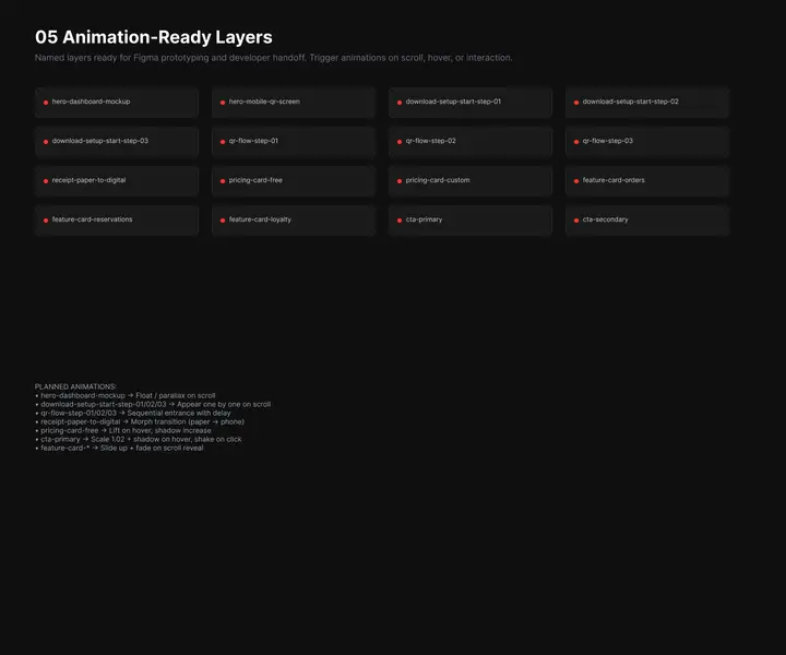 05 Animation-Ready Layers