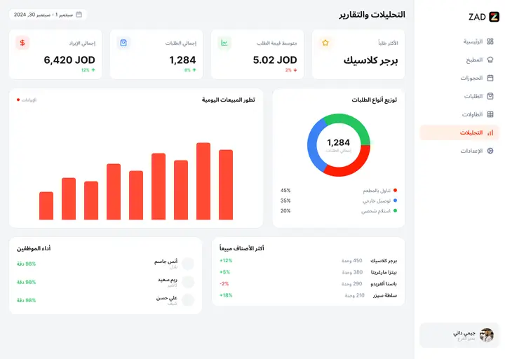ar-analytics