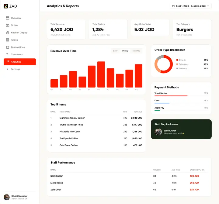 en-analytics