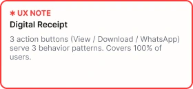 UX Note — Digital Receipt