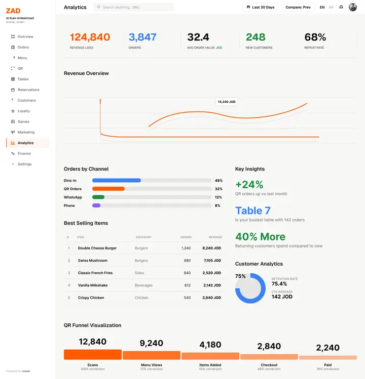 zad-analytics-1