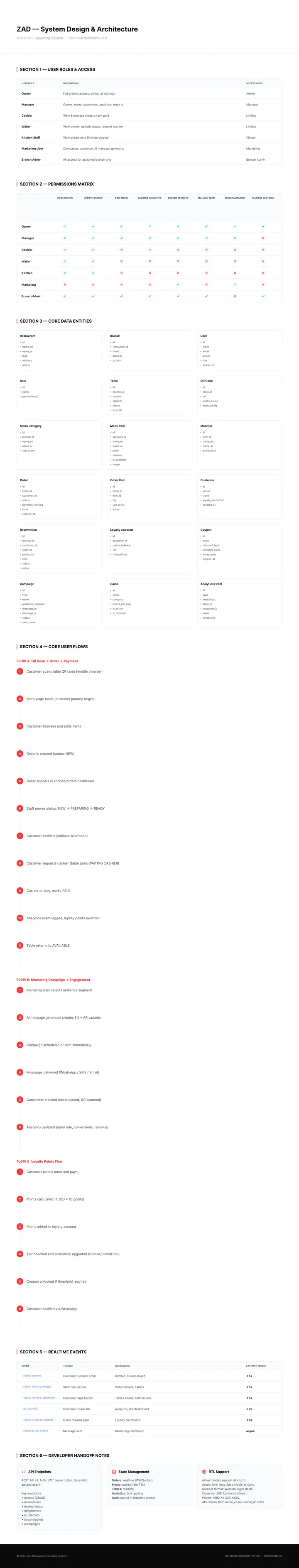 zad-system-design-docs